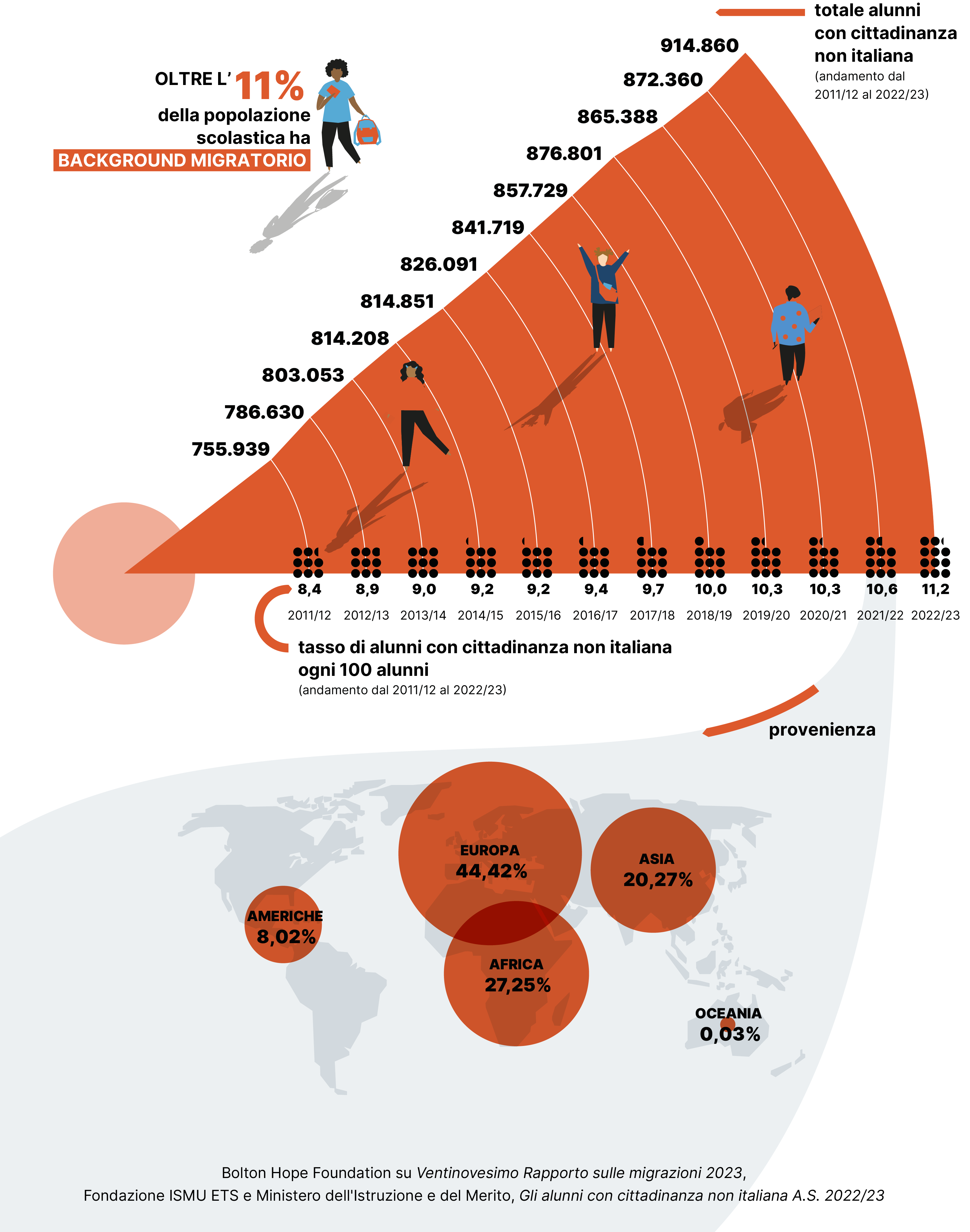 infografica studenti CNI- Tavola 1, la composizione delle classi italiane